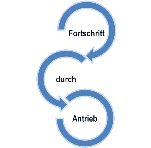 Startseite-Fortschritt-durch-Antrieb
